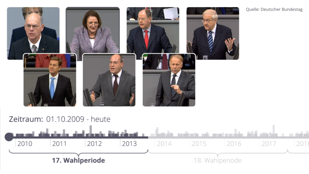 Timeline of electoral periods and photos of politicians speaking in parliament