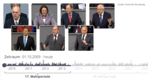 Timeline of electoral periods and photos of politicians speaking in parliament